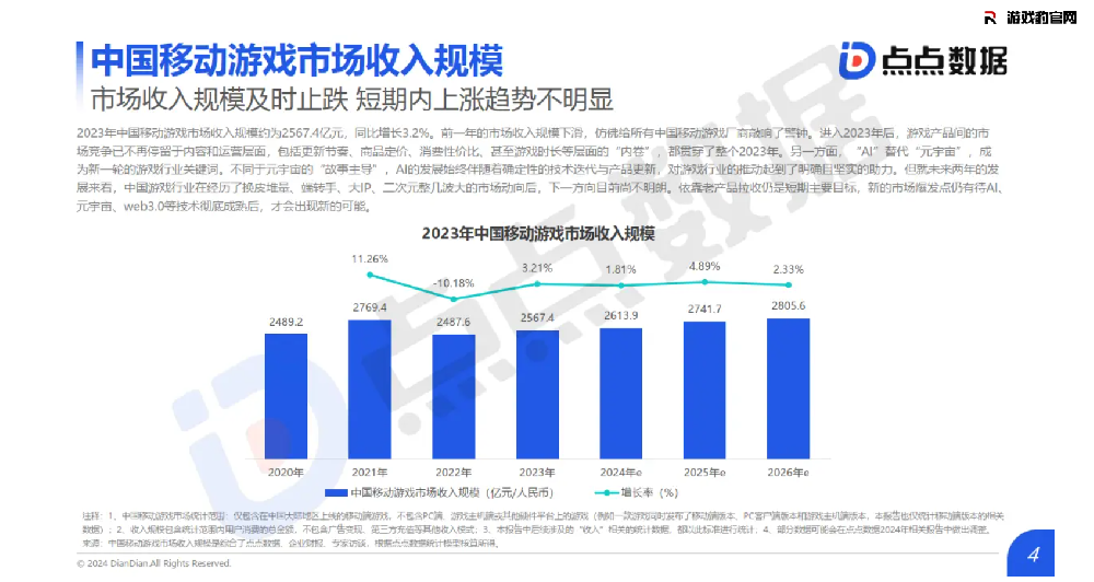 2024游戏行业年终回顾：越是降本增效，越拥抱效果广告！